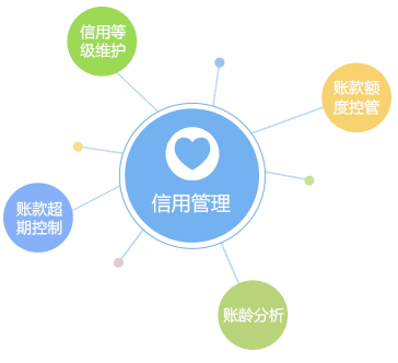 客戶信用管理，減少壞賬風(fēng)險